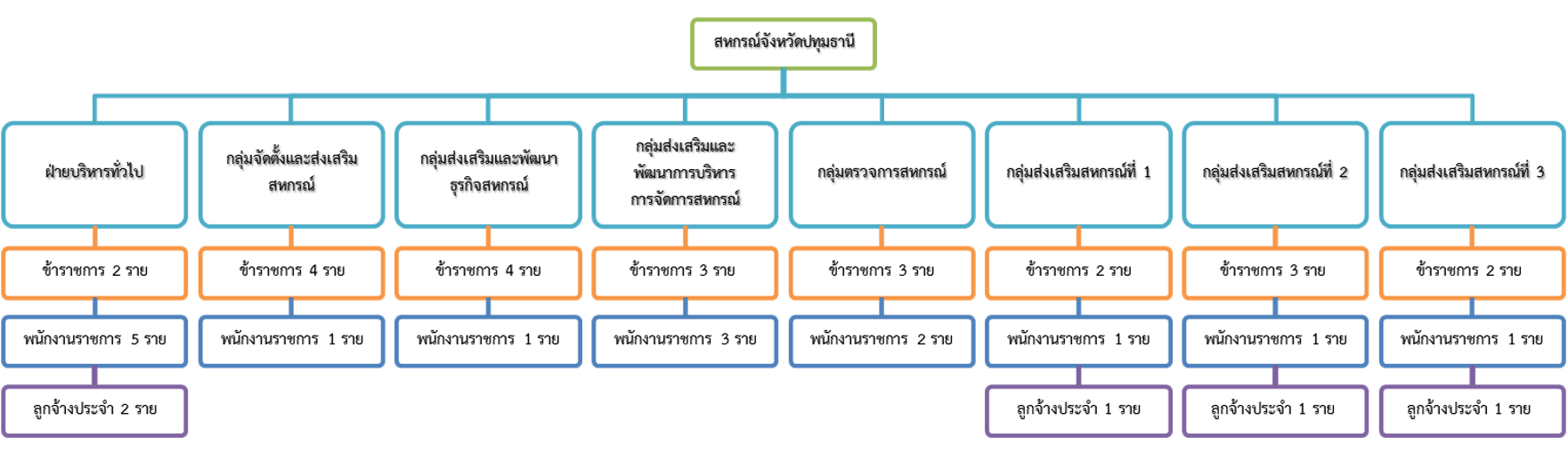 structure66