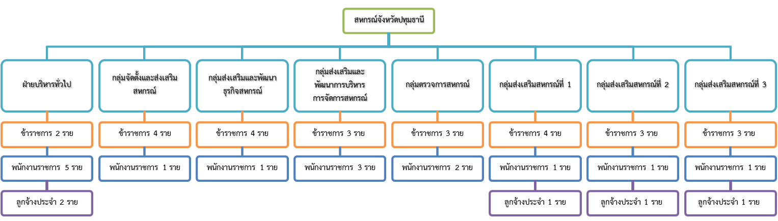 structure66