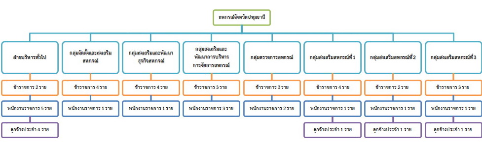 structure66